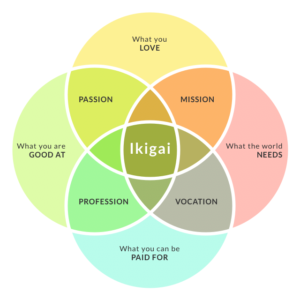 How To Find Your Ikigai